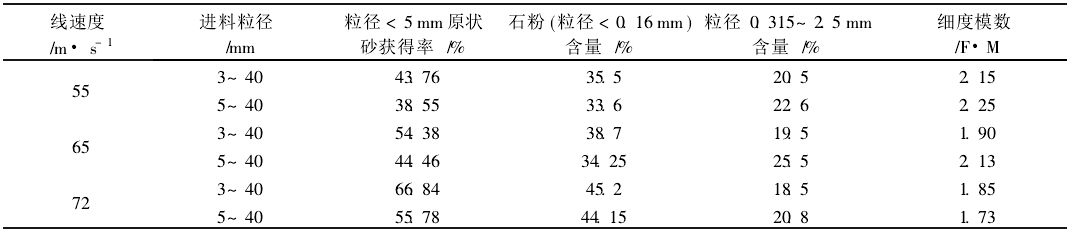 人工砂有關參數(shù)表